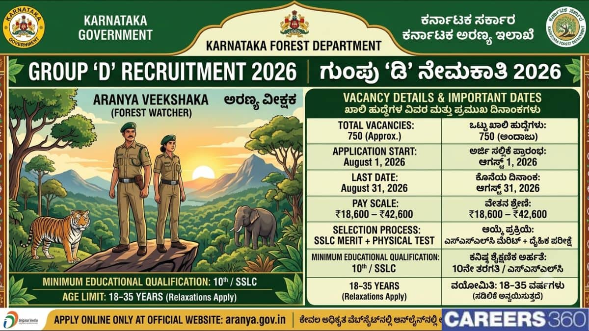 Karnataka Forest Department Group D Recruitment 2026: Notification Out, Apply Online, Eligibility & Vacancy